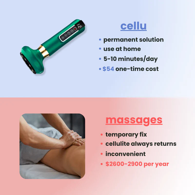 Anti-Cellulite Massager