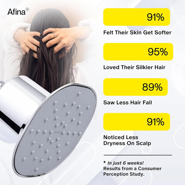 Afina High Pressure Filtered Shower Head - Advanced Filtration for Hair, Skin & Nails - Reduces Itchiness, Blemishes, Dryness - Easy Install & Universal Fit with Long-Lasting Filters - Chrome